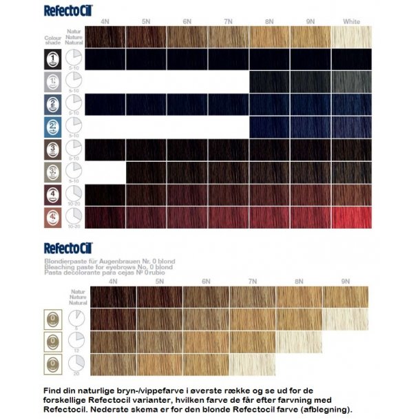 RefectoCil bryn- og vippefarve DYBBL nr. 2.1 15ml