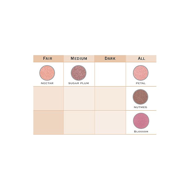 Youngblood Pressed Mineral Blush - Blossom 3 g